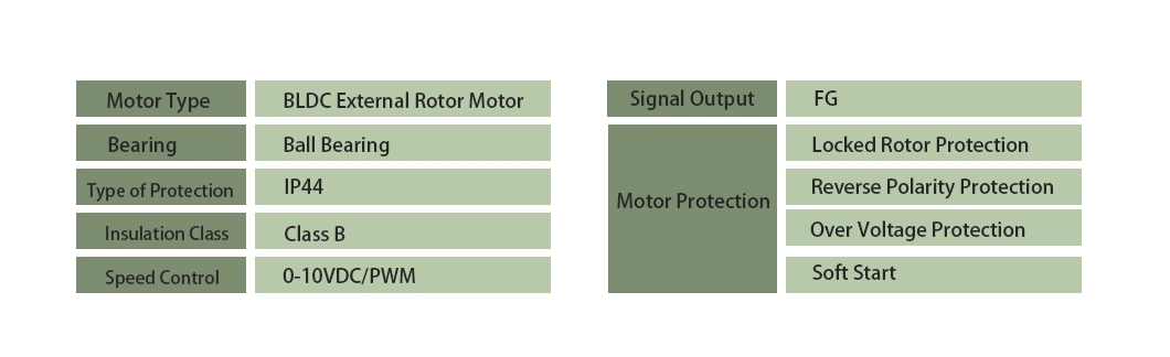 300mm 230V Ec Brushless External Rotor Metal Industrial Cooling Axial Flow Fan with Finger Guard (ZL300E2B2)