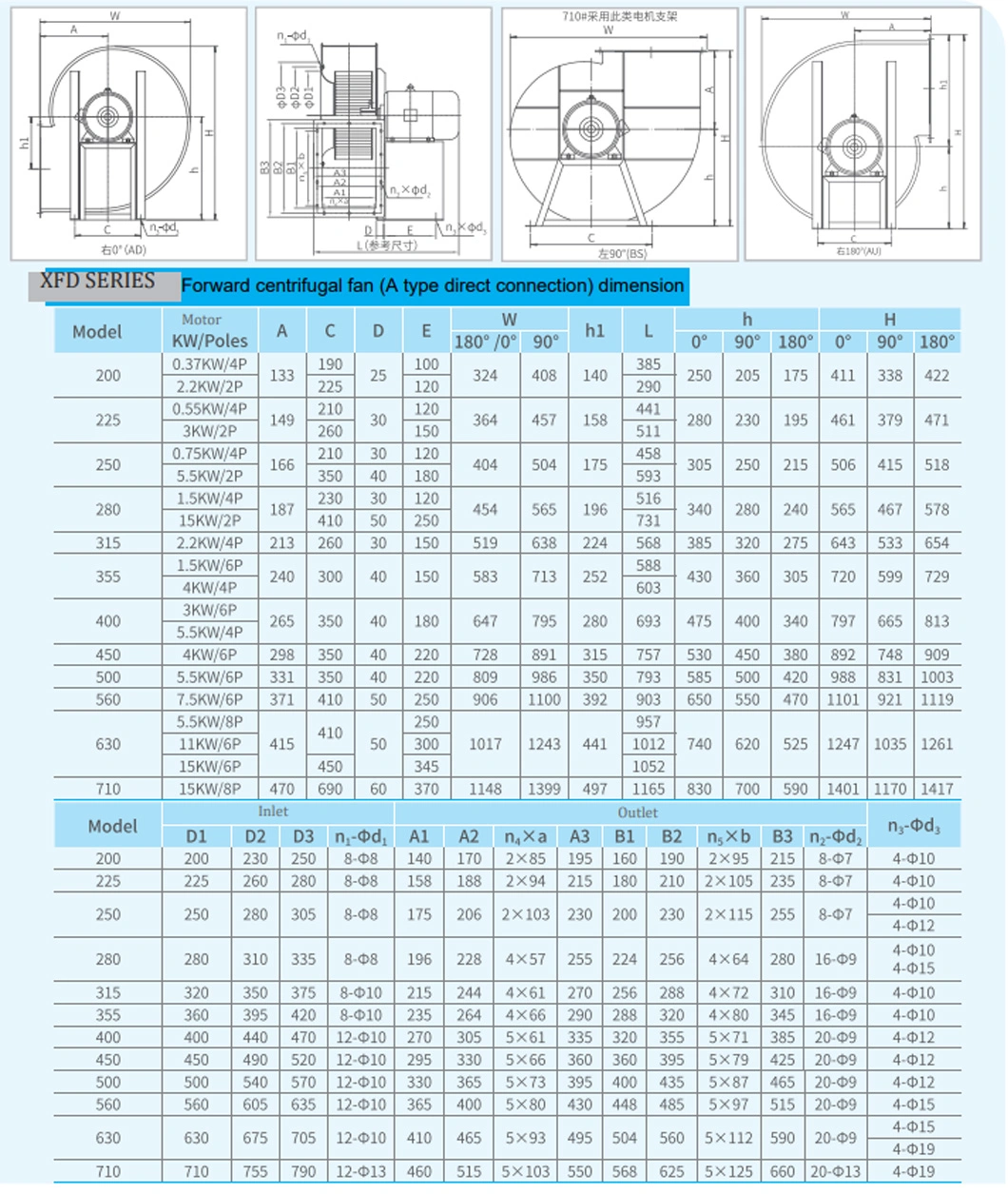 Xf-270A Stainless Steel High Pressure Centrifugal Blower