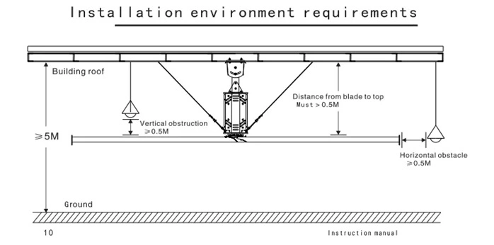 Big Ceiling Fan Industrial Ventilation Hvls Fan for Public and Commercial Site with Pmsm Motor